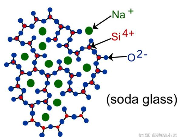 The Science of Glass: Understanding Material Composition and Durability